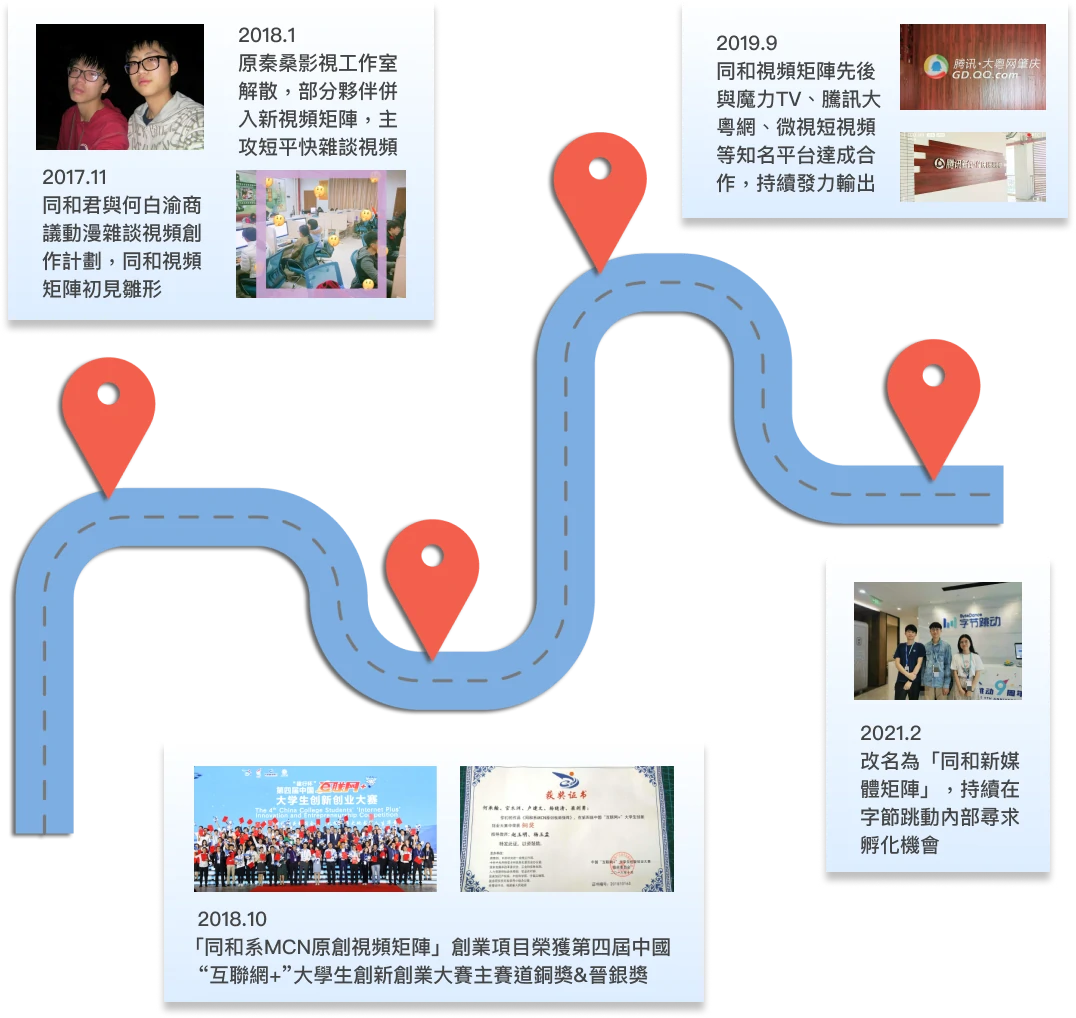 同和从 2017 年视频创作计划到 2021 年新媒体矩阵的早期成长路线图